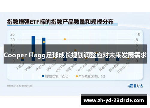 Cooper Flagg足球成长规划调整应对未来发展需求